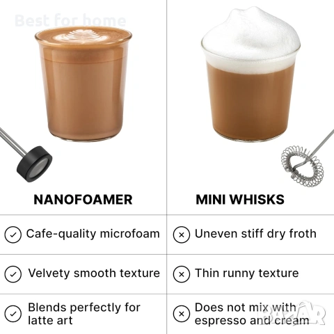 Subminimal NanoFoamer V2 Performance Milk Foamer | НОВ модел | Водоустойчив, с две скорости, снимка 6 - Други - 54959735