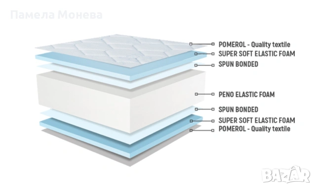 Нов Матрак Нани Тирена 180/190, снимка 3 - Матраци - 54304821