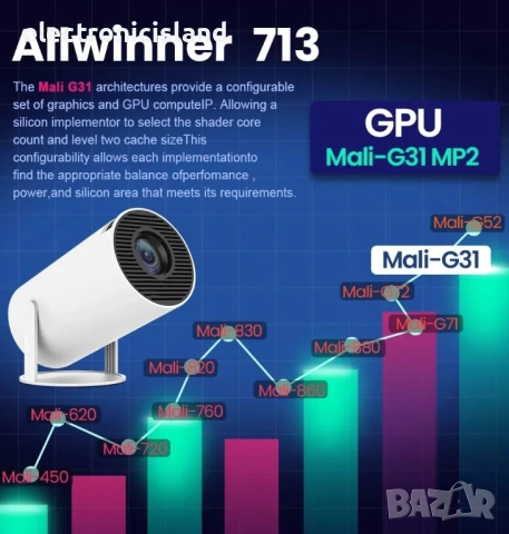 Преносим видео проектор Rukiplay HY300, 4k, Android, 3D холограмен екран, WiFi, Bluetooth, Google, снимка 10 - Плейъри, домашно кино, прожектори - 54606993