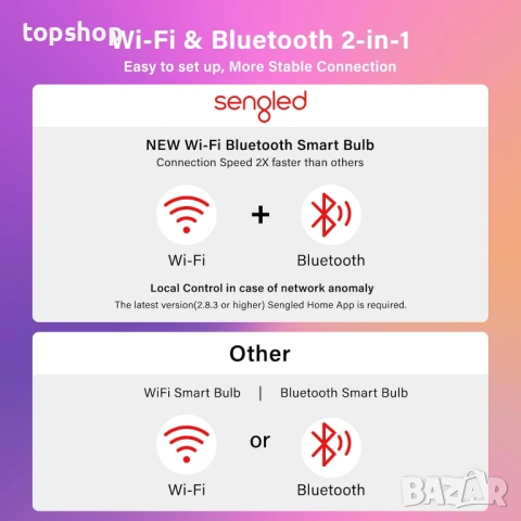 Чисто нови Смарт ЛЕД крушки Sengled G2 Smart Bulb (комплект 4 бр.) – Wi-Fi / Bluetooth , снимка 6 - Крушки - 54583482