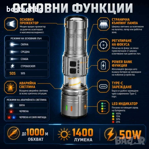 Мощен акумулаторен прожектор фенер YEMAO 1400 лумена 1000 м USB-C Power Bank къмпинг лампа и zoom, снимка 2 - Къмпинг осветление - 55154493
