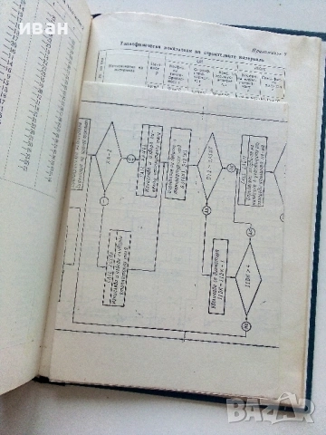 Централни отоплителни инсталации - С.Стамов - 1980г., снимка 4 - Специализирана литература - 54922239
