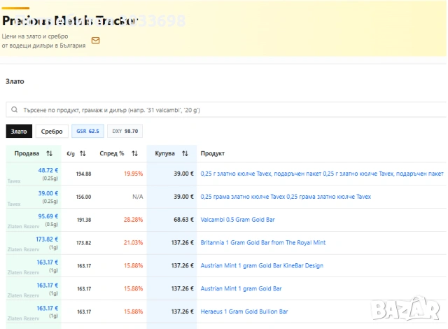 Тракер Благородни Метали