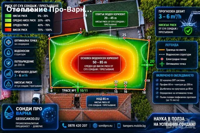 ТЪРСИМ ПАРТНЬОРИ – СОНДАЖНИ ФИРМИ ОТ ВАРНА, ШУМЕН И ДОБРИЧ, снимка 5 - Други услуги - 55439833