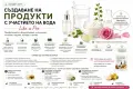 Онлайн курсове по саздаване на лична натурална козметика , снимка 2