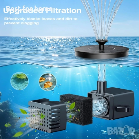 AMZtime 1.4W Соларен фонтан за вана за птици с 4 фиксирани пръта, Соларна помпа за фонтан , снимка 8 - Други - 54414693