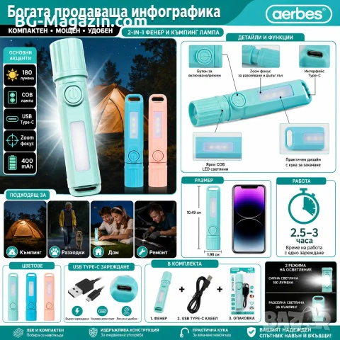 Акумулаторен LED джобен мини фенер Aerbes с COB лампа и USB Type-C, снимка 8 - Къмпинг осветление - 55123736