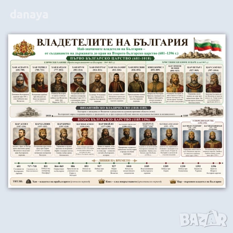6860 Образователно табло Владетелите на България, А3, ламинирано