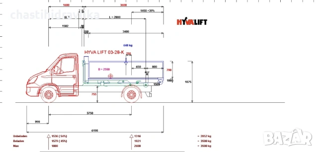 Доставка на нови манипулатори за контейнери HYVA LIFT 03-28-K-DIN, снимка 4 - Части - 54687113