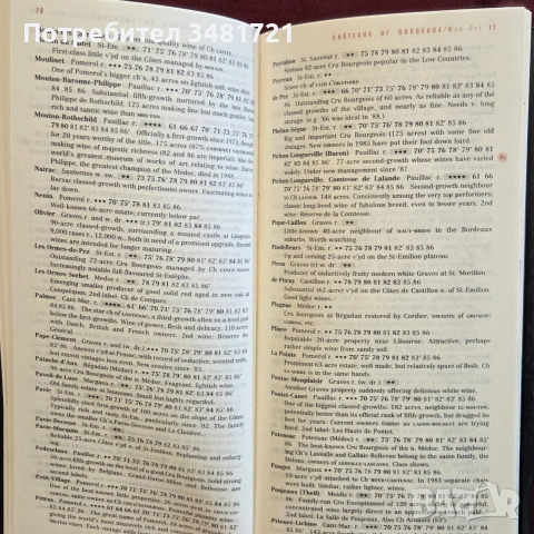 Hugh Johnson's Pocket Wine Book 1989, снимка 5 - Кулинария - 55064986