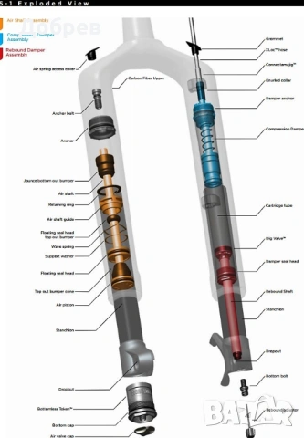 Сервизен комплект Rock Shox Service Kit RS-1 Air №00.4315.032.500 , 32mm