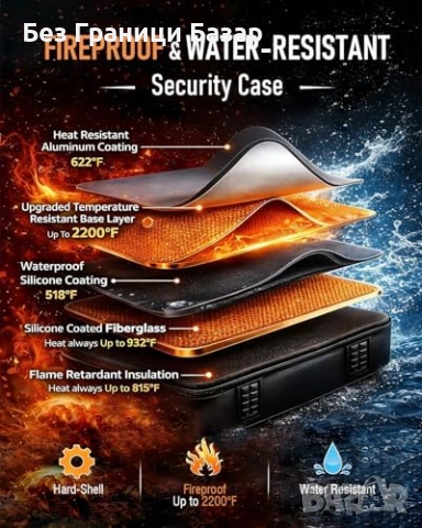 Нова Водоустойчива огнеупорна кутия за документи паспорт лаптоп защита, снимка 3 - Други стоки за дома - 53961317