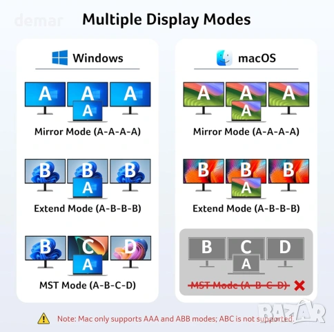Докинг станция Acer 11-в-1, USB-C троен дисплей 1*DP 8K, 2 × HDMI 4K, снимка 5 - Кабели и адаптери - 54217797