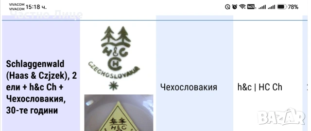 Пет Големи Дълбоки Старинни Порцеланови Чинии Haas & Czjzek 1930те г, снимка 7 - Антикварни и старинни предмети - 54700341