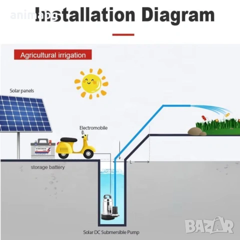 ANIMABG Потопяема DC помпа ZQB-12V, 220W, снимка 5 - Друга електроника - 54549380