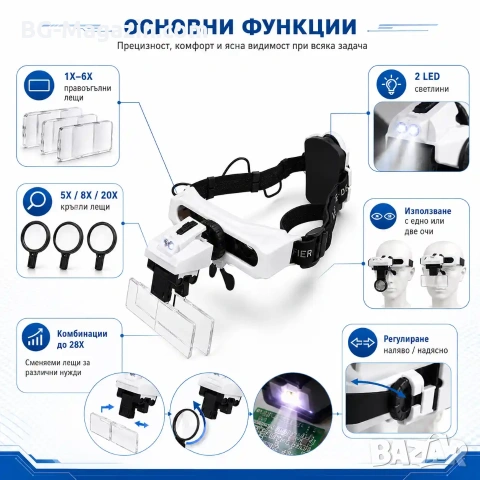 Професионална мощна увеличителна лупа за глава с LED осветление за часовникари бижутери око лед , снимка 2 - Други инструменти - 50921196