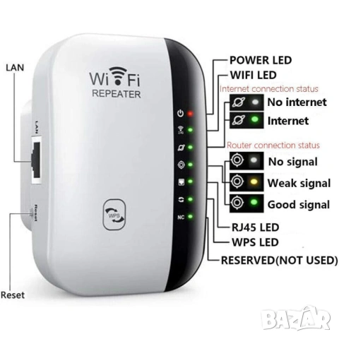 Универсален WiFi Усилвател на Сигнал (Repeater), 300Mbps, Безжичен Удължител на Обхват с LAN Порт, снимка 3 - Друга електроника - 54363410