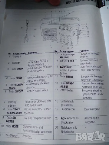 FM/MW Радиоприемник JGC-UR-210, снимка 10 - Радиокасетофони, транзистори - 55602669