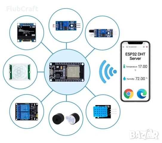ESP 32 Starter Kit – Комплект за начинаещи ESP 32, снимка 2 - Друга електроника - 54899946
