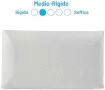 Ергономична Memory Foam възглавница против рефлукс 18 см, снимка 7