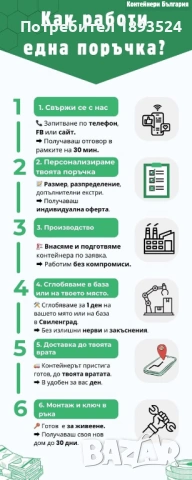 Модерен, Изолиран, Панорамен - Вашият Модулен Дом или Офис от Контейнери България!, снимка 6 - Друго търговско оборудване - 54526929