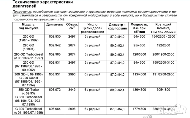 Мерцедес- 14 ръководства за устр-во,обслужване и ремонт /на CD/, снимка 5 - Специализирана литература - 54456147
