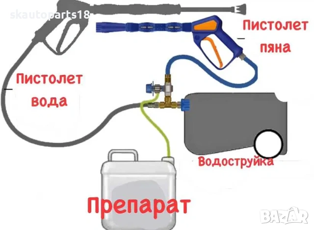 Комплект за турбо пяна пистолет с инжектор, снимка 2 - Индустриална техника - 54380250