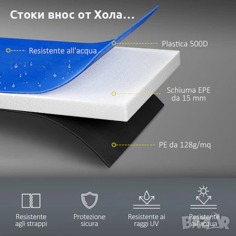 Предпазител за трамплин/батут с ластично въже, Водоустойчиво, UV защитено и устойчиво на скъсване SP, снимка 6 - Други стоки за дома - 54608912