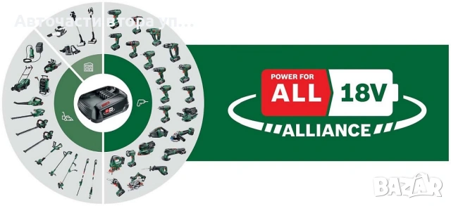 Комплект Акумулаторна ударна бормашина/винтоверт Bosch UniversalImpact 18V и акумулаторна шлайфмашин, снимка 2 - Винтоверти - 54561003
