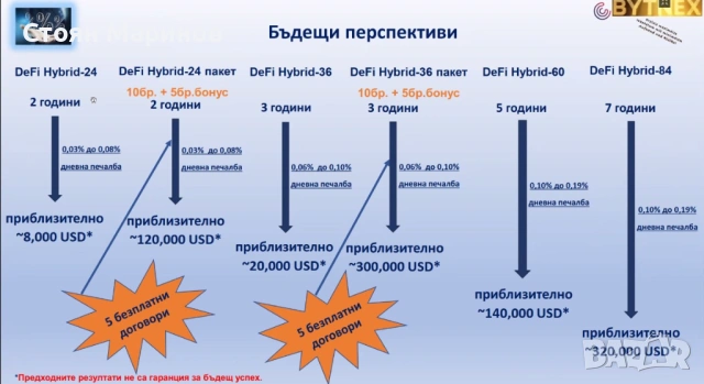 Bytnex свобода към финансова решение 