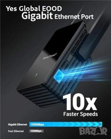 BrosTrend AX1500 WiFi 6 към Ethernet адаптер RJ45, снимка 3 - Друга електроника - 54627418