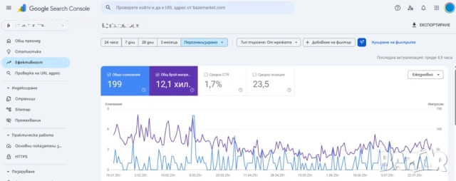 Продава се онлайн магазин + домейн (индексиран в Google, SEO, админ панел), снимка 4 - Изработка и миграция на сайт - 54858012