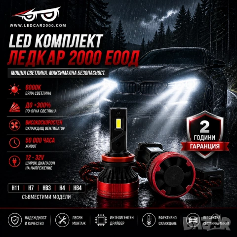 Лед Крушки TitaN 24 *CANBUS* H1 H3 H4 H7 H11 HB3 HB4 +Подарък LED T10, снимка 6 - Аксесоари и консумативи - 35854732