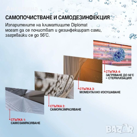 Климатик Инверторен DIPLOMAT DAC-180CAN, снимка 8 - Климатици - 54629347