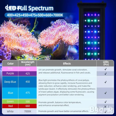LED осветление 72 W за морски аквариум 89–107 см с контролер и таймер, за риби и коралови системи, снимка 5 - Оборудване за аквариуми - 55492978