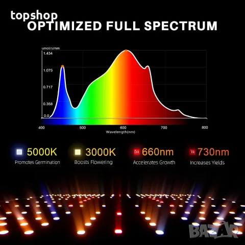 Чисто нова LED лампа за растения Spider Farmer SF-1000D (100W) - Пълен спектър , снимка 4 - Оранжерии - 55674448