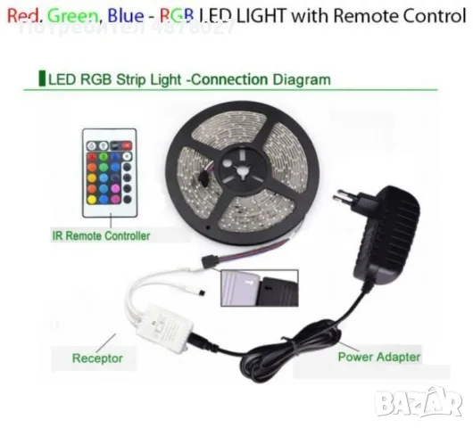 Лента с RGB LED диоди и дистанционно управление 5 метра, подходяща за кухненско осветление, снимка 7 - Други стоки за дома - 55467791