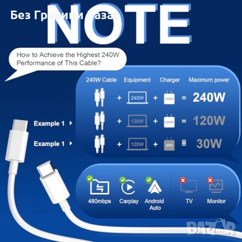 Нов Комплект 2 броя Type-C кабели 240W PD 1M и 2M бързо зареждане за iPhone Samsung MacBook iPad, снимка 4 - Селфи стикове, аксесоари - 54566692