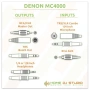 Denon DJ MC4000 - като нов / Serato DJ контролер, снимка 10