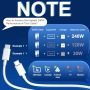 Нов Комплект 2 броя Type-C кабели 240W PD 1M и 2M бързо зареждане за iPhone Samsung MacBook iPad, снимка 4