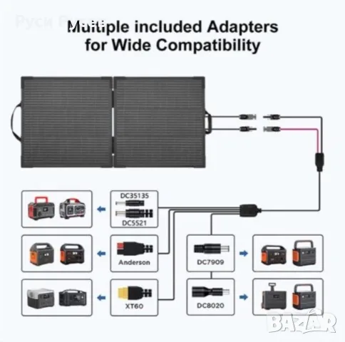 Соларна станция с панел Swarey S500 + 100W Соларен Панел | за Къмпинг, Кемпер, каравана и риболов, снимка 6 - Къмпинг осветление - 55652710