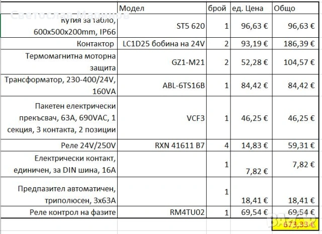 Продавам табло за поливна система - трифазно, снимка 7 - Водни помпи - 41856569