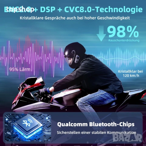 Чисто нов Мото Интерком CHUANYUE X2 за 4 човека Bluetooth 5.4 – Запечатан в Целофан, 1200м Обхват , снимка 5 - Аксесоари и консумативи - 54794567