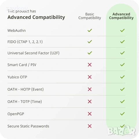 Yubico - YubiKey 5C NFC - USB и NFC ключ за сигурност с двуфакторно удостоверяване, снимка 3 - Друга електроника - 54092888