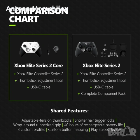 Контролер Xbox Elite Series 2 Core White, снимка 3 - Джойстици и геймпадове - 55264729