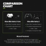 Контролер Xbox Elite Series 2 Core White, снимка 3