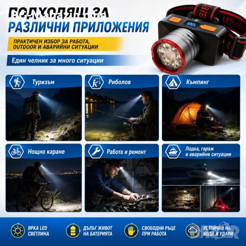 Мощен LED акумулаторен челник COBA High Light с Type-C и дигитален дисплей и батерия 18650, снимка 4 - Къмпинг осветление - 55123831