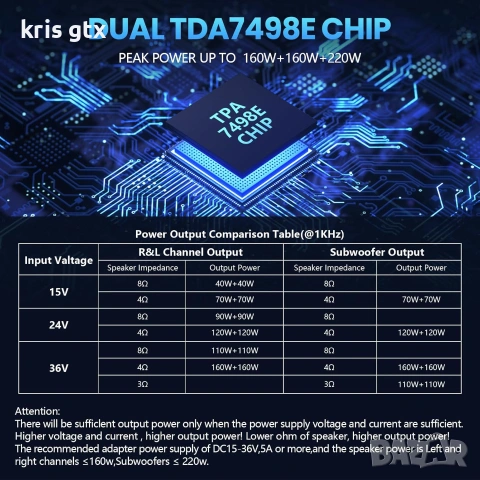 аудио Усилвател 2+1  2x160 W + 220 W  субуфер Bluetooth TDA7498E Chip, снимка 5 - Ресийвъри, усилватели, смесителни пултове - 55092418