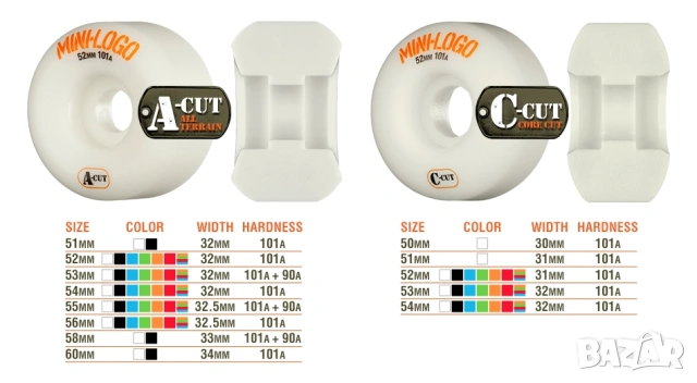Mini Logo C-Cut 54mm 101A Professional Skateboard Wheels Гуми за скейт , снимка 2 - Скейтборд, ховърборд, уейвборд - 54154797