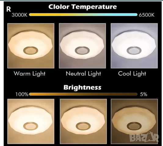 T-SUN 36W димируем LED осветително тяло за таван с Bluetooth високоговорител, RGB лампа , снимка 4 - Лампи за таван - 55367778
